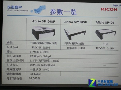 理光中国推出SP100系列A4一体机新品 