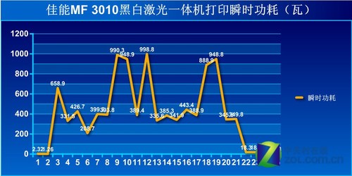 佳能MF3010 评测  