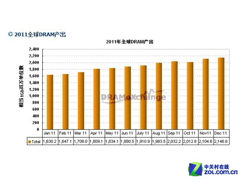 降价扩容为哪般 揭秘固态硬盘产业现状 