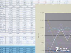 厚薄激发 理光PJ WX2130首测 