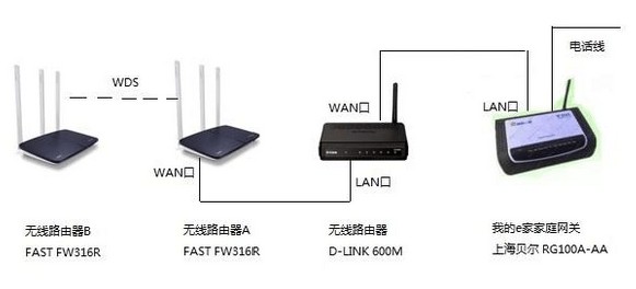 迅捷fast fw316r无线桥接(wds)功能实现