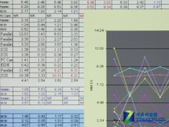 4000流明亮度 爱普生投影机C1915测试 