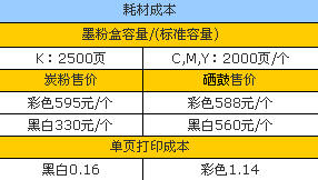 OKI C3400n,OKI,C3400n,网络彩激打,彩色打印机