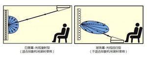 投影机吊装时-不宜选用玻珠幕[点击放大]