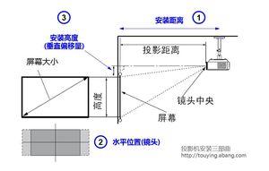 投影机安装指导——三步轻松搞定[点击放大]