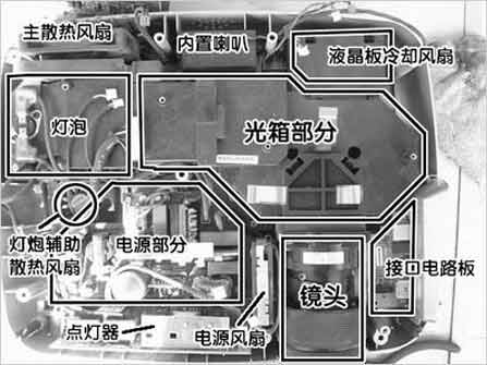 恢复亮度 投影机内部拆解清洗方法