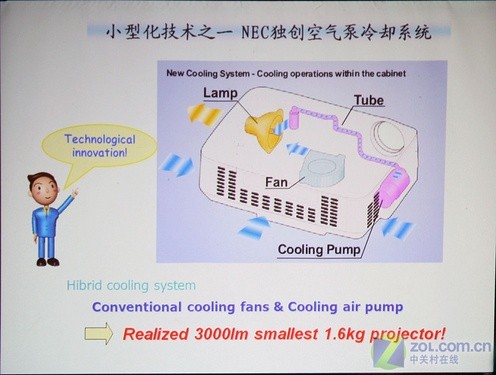 接上电源就能用？NEC自动投影全解析 