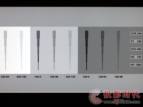松下PT-AE3000C投影机解析度